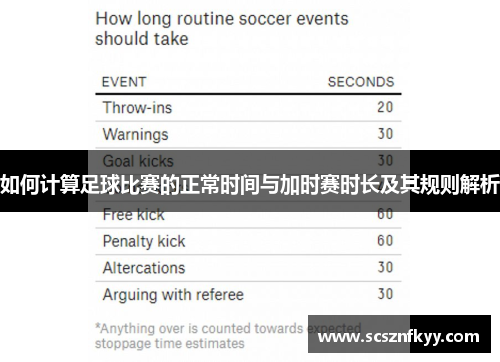 如何计算足球比赛的正常时间与加时赛时长及其规则解析