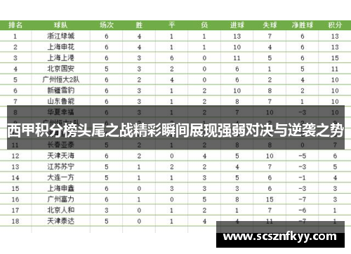 西甲积分榜头尾之战精彩瞬间展现强弱对决与逆袭之势