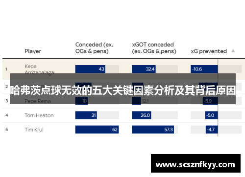 哈弗茨点球无效的五大关键因素分析及其背后原因