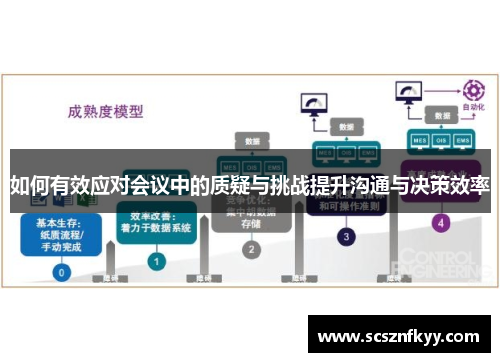 如何有效应对会议中的质疑与挑战提升沟通与决策效率
